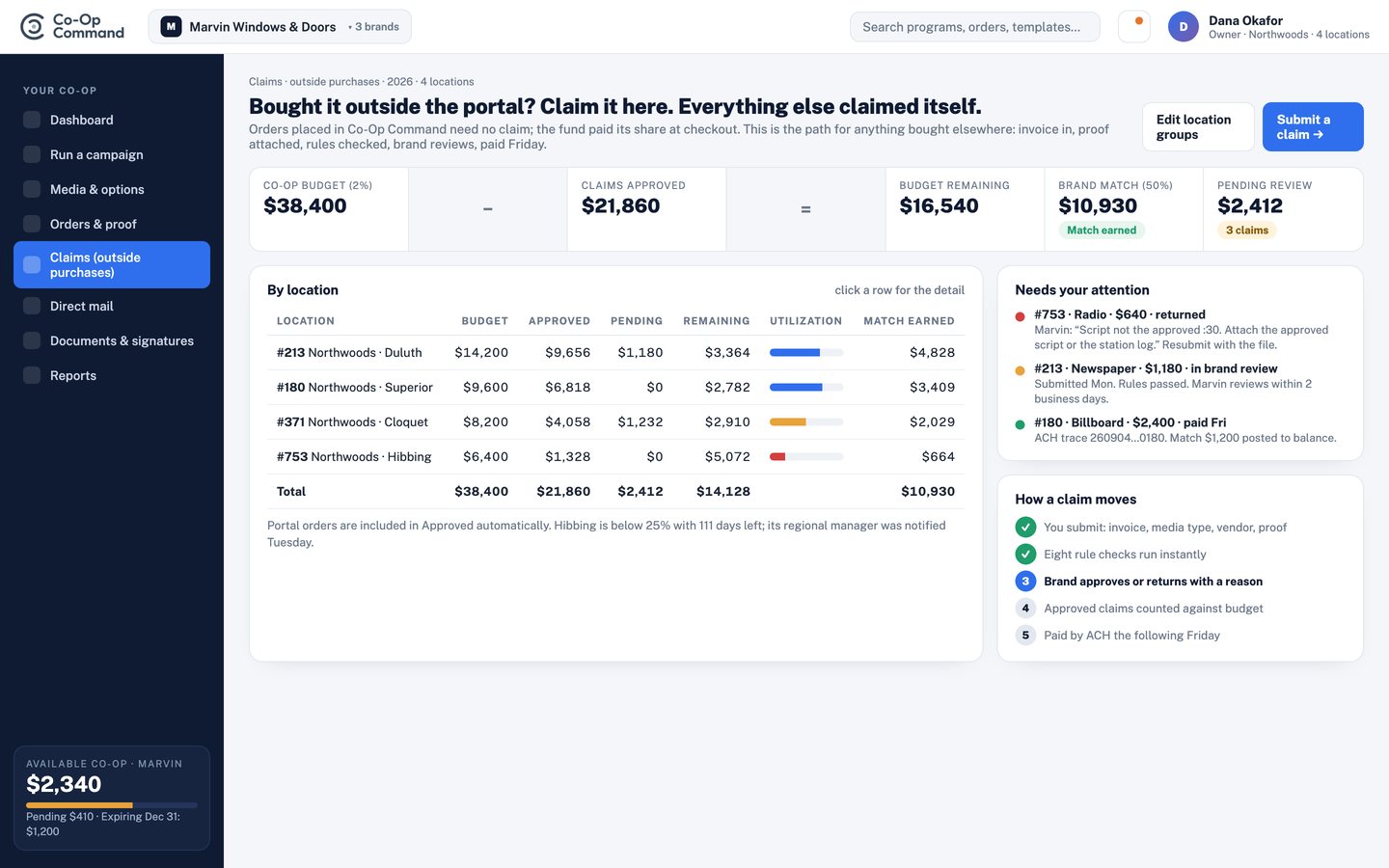 1 · Claims dashboard (dealer). Budget, approved, pending, remaining and brand match by location. Returned and paid claims called out with the reason or the ACH trace.