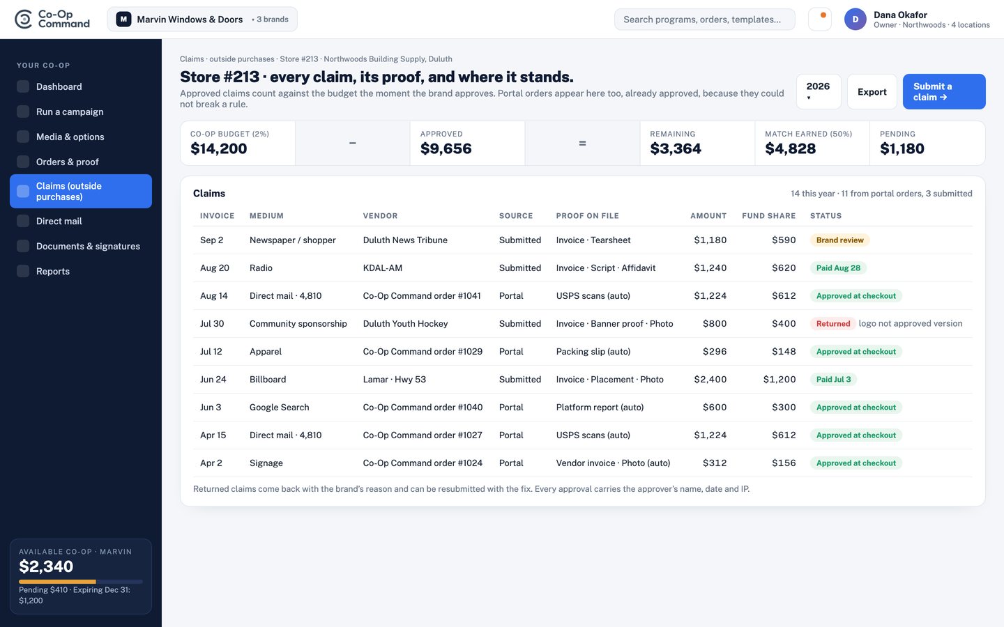 4 · Store claims & budget. Every claim for the location with source, proof on file, fund share and status, next to portal orders already approved at checkout.